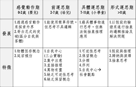 教學理論有哪些|教學理論:相互關係,理論形成,發展脈絡,第一階段,第二階段,第三階。